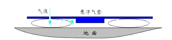 充气原理图解2