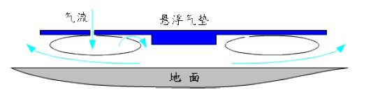 充气原理图解3