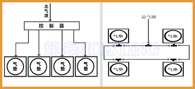 气垫搬运设备示意图