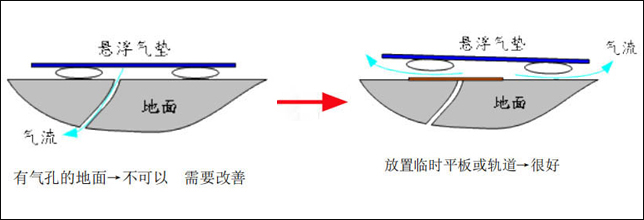 气孔、裂缝地面处理方法